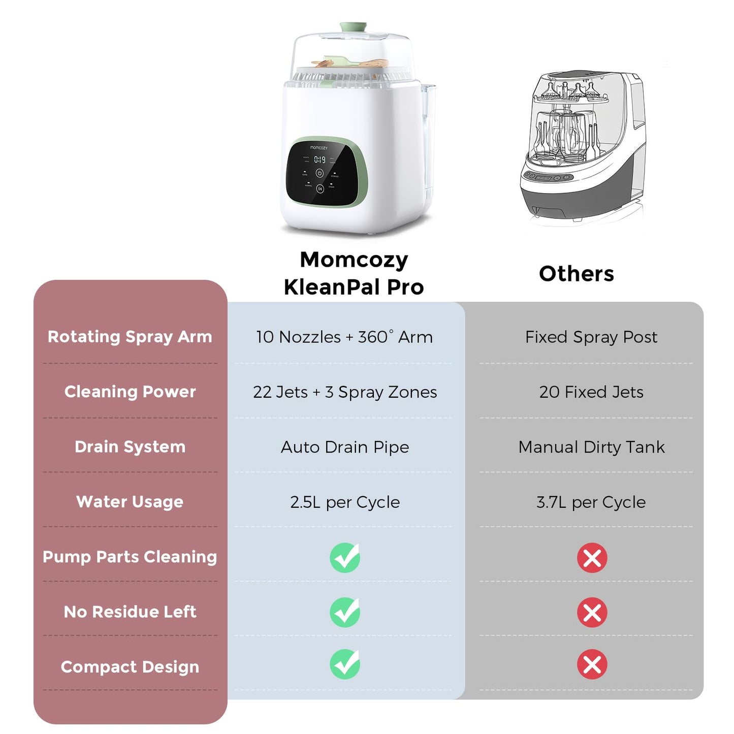MOMCOZY KleanPal Pro Baby Bottle Washer & Sterilizer