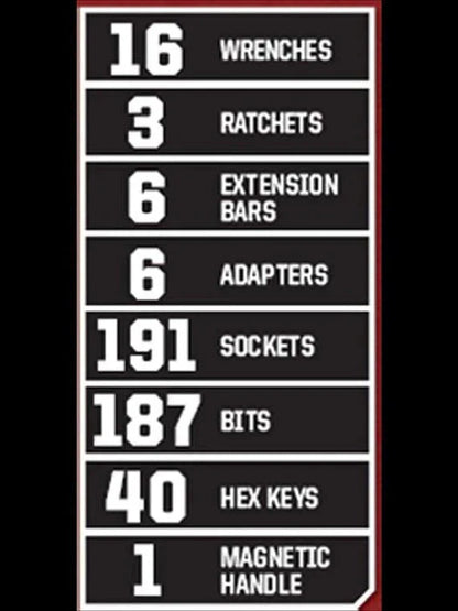 Craftsman 450-Piece Mechanics Tool Set, Ratchet Socket Hand Wrench Toolset