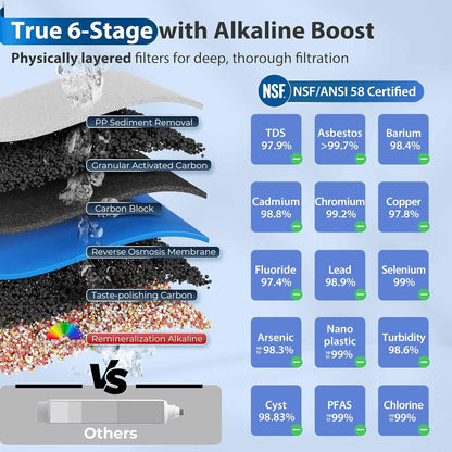 ISPRING RCC7AK Alkaline 6-Stage Reverse Osmosis System