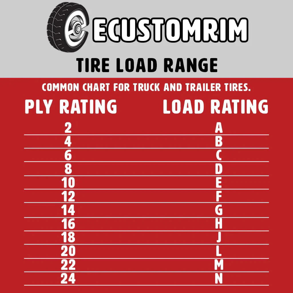 Radial Trailer Tire on Rim ST205/75R14 with 5 Lug Galvanized Spoke Wheel