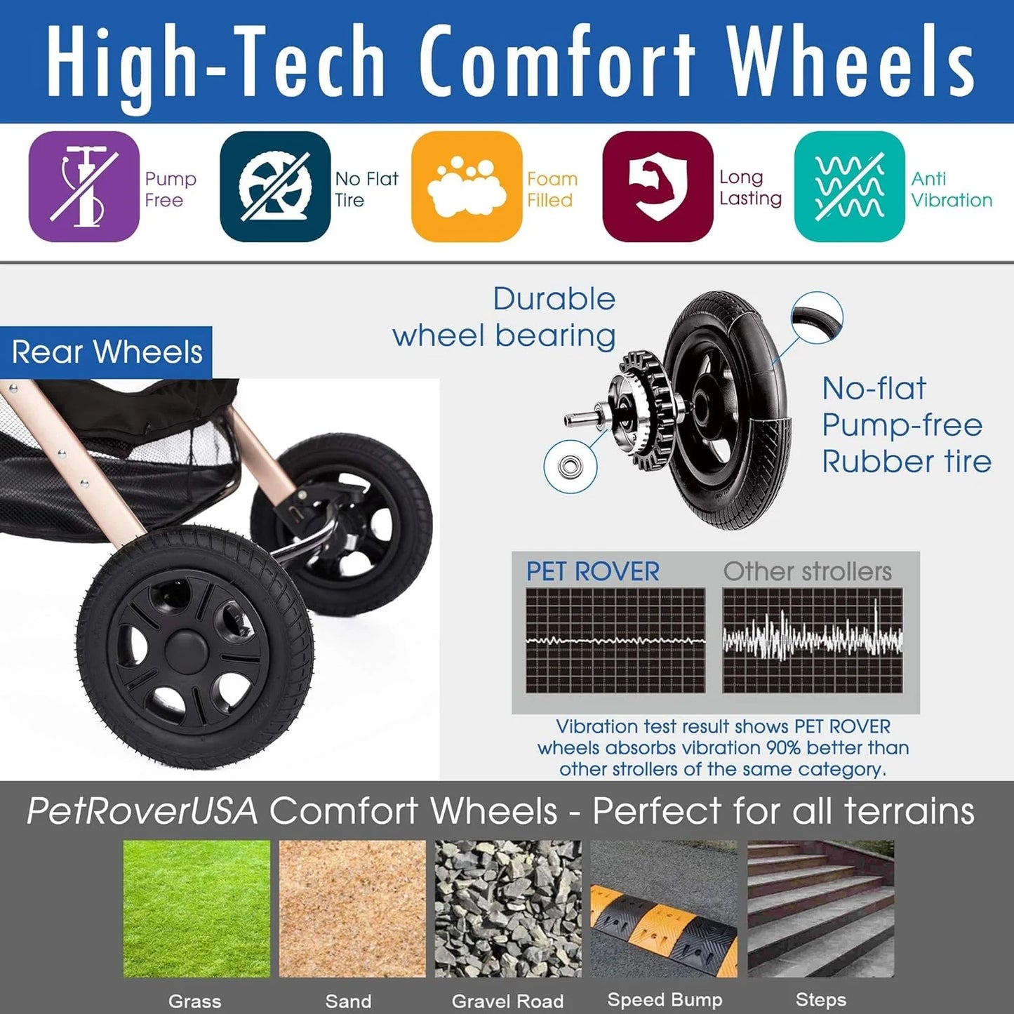 Pet Rover Premium Heavy Duty DogCat Stroller Travel Carriage CompartmentZipperless EntryPump-Free Rubber Tires Small, Medium, Large Pets (Black 2nd-Gen.), X-Large (Pack of 1)