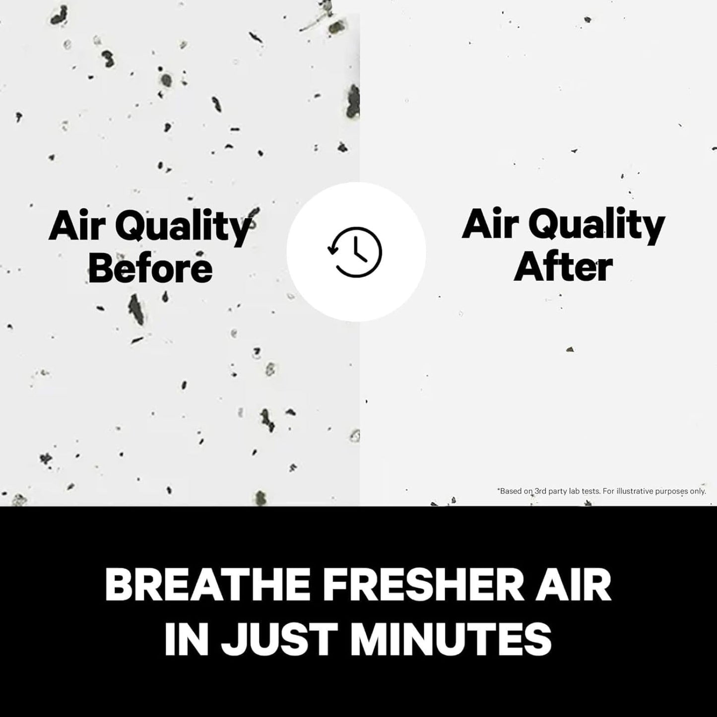 PUROAIR 400 HEPA Air Purifier for Large Rooms - 2000 Sq Ft