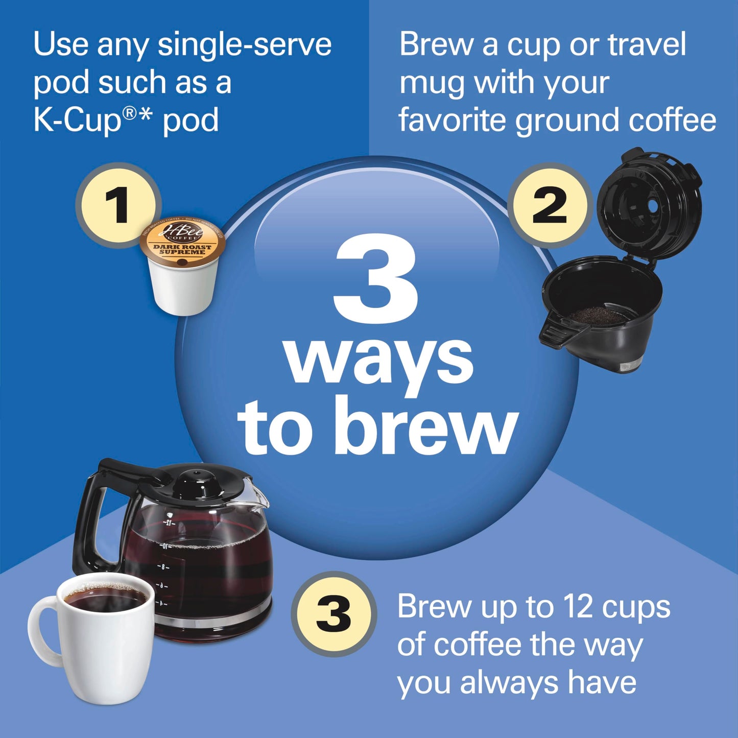 HAMILTON BEACH FlexBrew Trio Coffee Maker - K-Cup & Ground Compatible