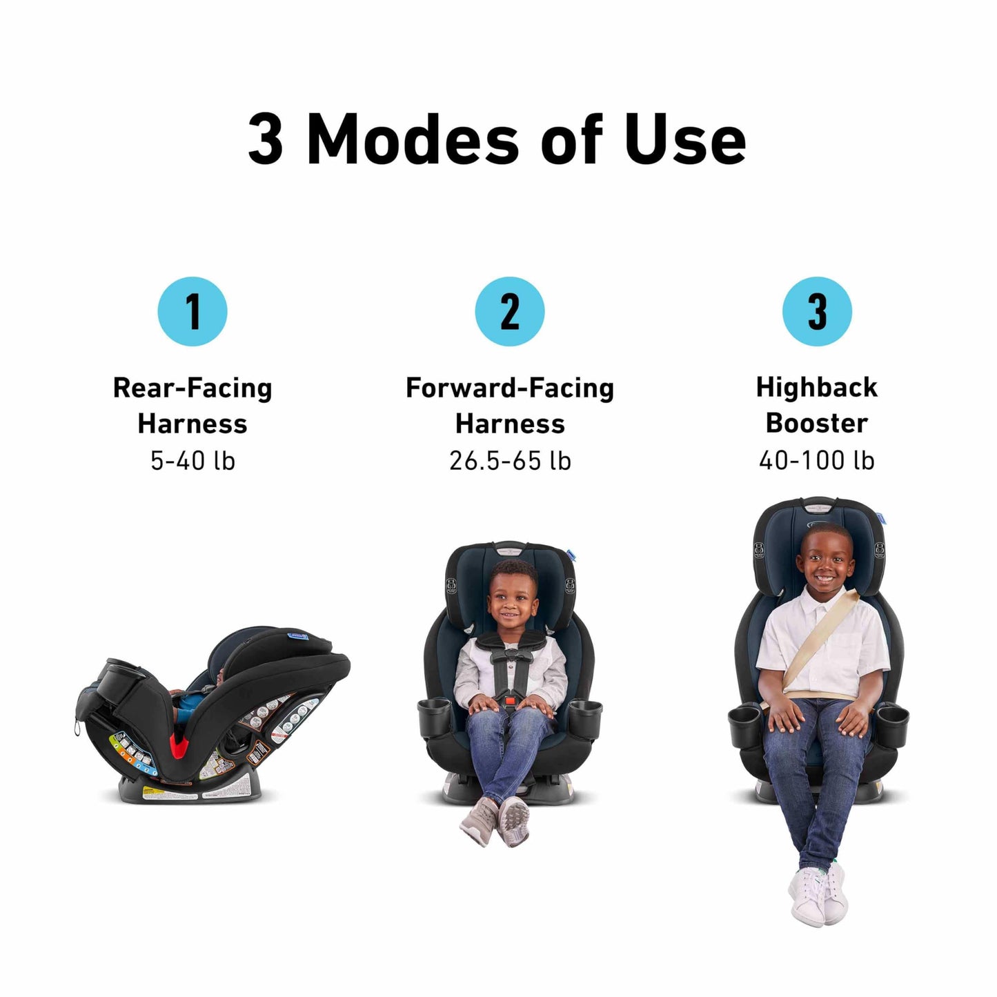 GRACO TriRide 3-in-1 Car Seat: Reclining, Adjustable, Booster