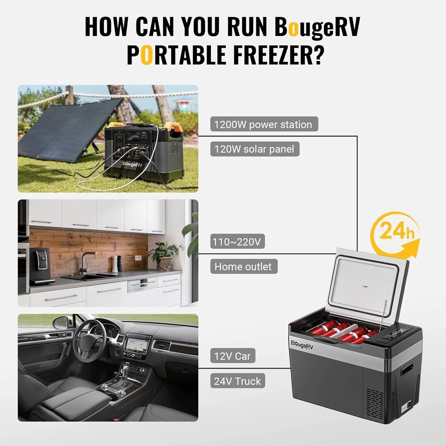 BougeRV 12 Volt Refrigerator 12V Car Fridge 23 Quart Portable Freezer Compressor Cooler 12/24V DC 110~240 Volt AC for Truck Van RV Camper SUV Travel Camping Road Trips Tailgating -7℉~50℉