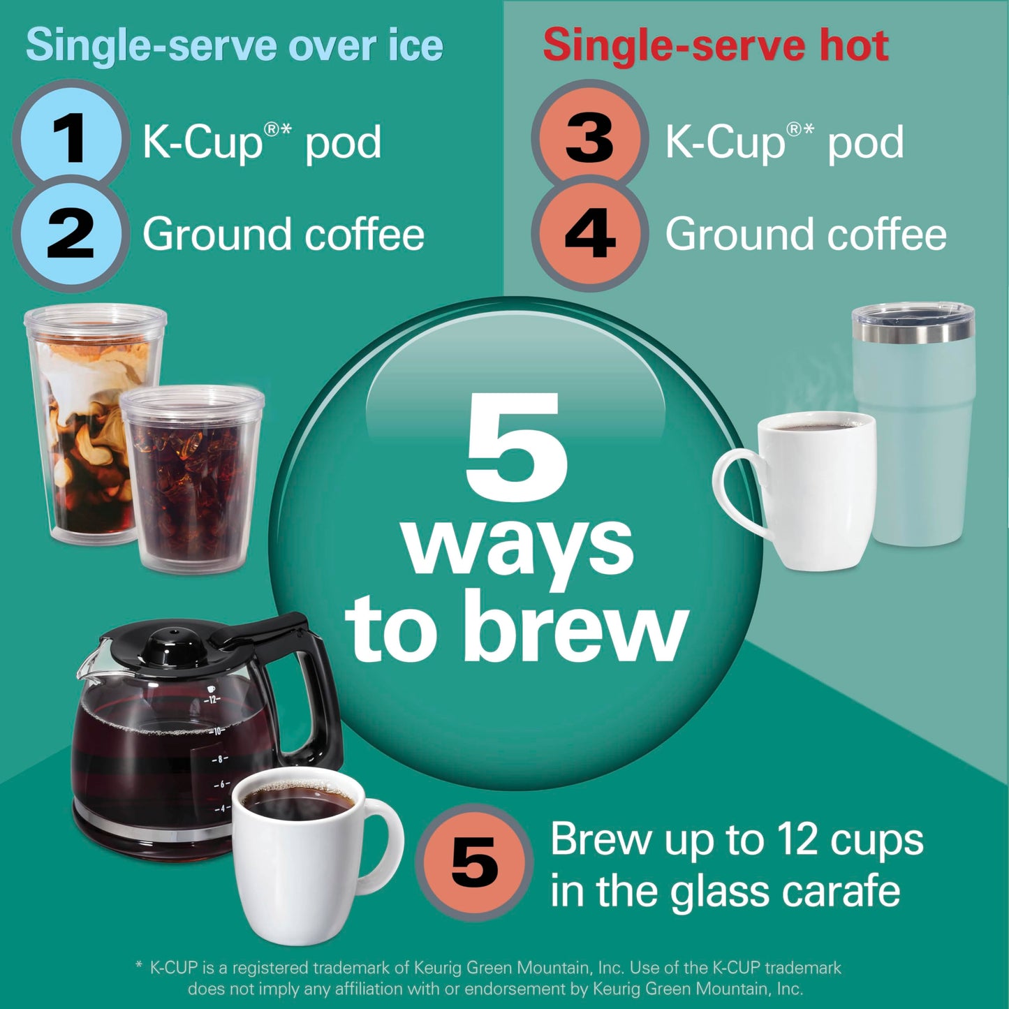 HAMILTON BEACH FlexBrew 5-in-1 Programmable Coffee Maker, Black