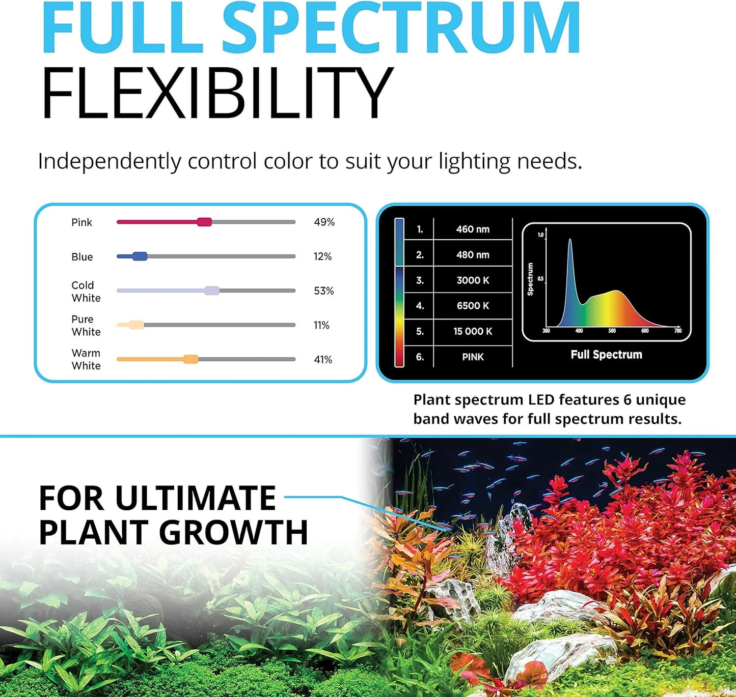 Plant 3.0 LED Planted Aquarium Lighting, 59 Watts, 48-60 Inches