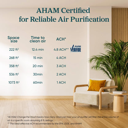 LEVOIT Core300-P Air Purifier for Home Allergens & Pets