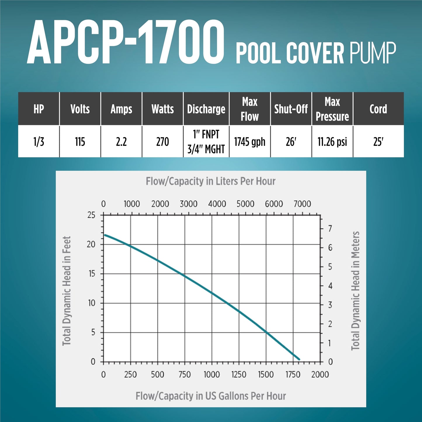 LITTLE GIANT APCP-1700 Automatic Submersible Pool Cover Pump