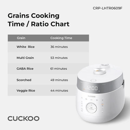 Small Stainless Steel Rice Cooker 6 Cups (Cooked), 12 Cups (Cooked) Induction Heating Dual Pressure, 16+ Menu Options (White)