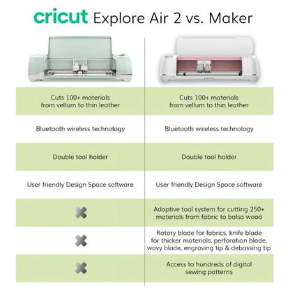 Cricut Explore Air 2 Machine Bundle Beginner Guide, Tool Kit, Vinyl Pack, Designs & Project Inspiration